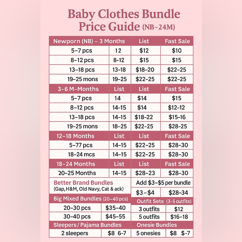 Baby Girl Clothing Bundle • Multiple Outfits • Clean & Gently Used all sizes